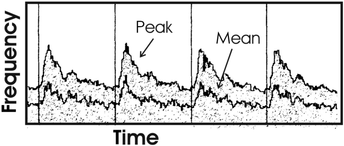 Fig. 3