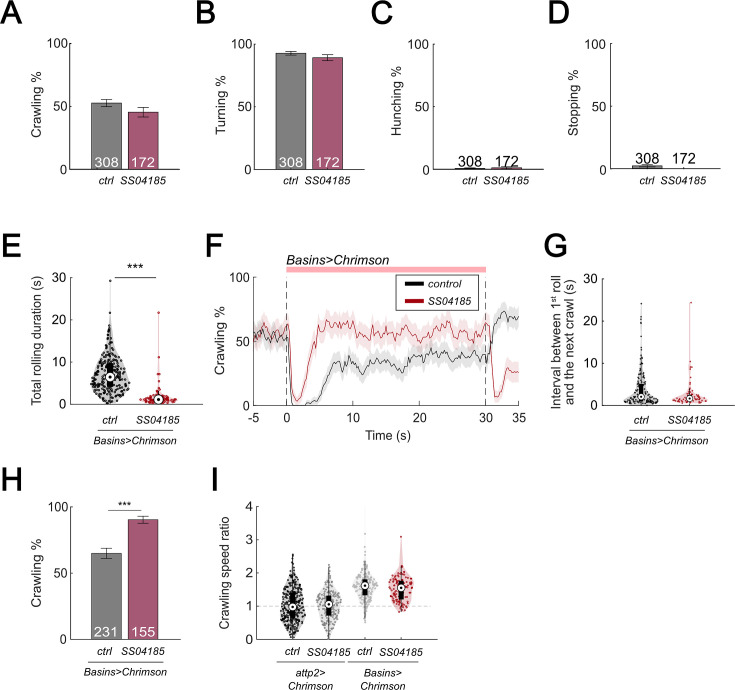 Figure 1—figure supplement 1.