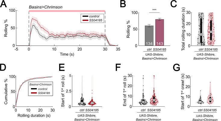 Figure 6—figure supplement 1.