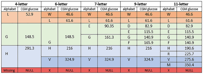 Figure 4.