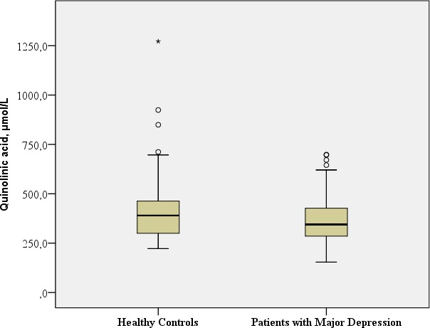 graphic file with name peerj-05-3968-i005.jpg