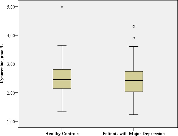 graphic file with name peerj-05-3968-i003.jpg