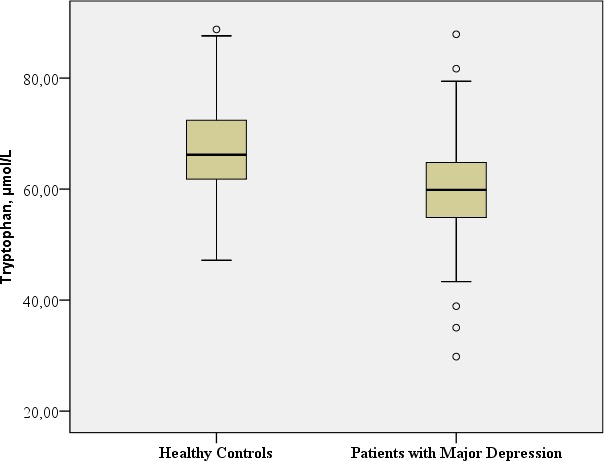 graphic file with name peerj-05-3968-i002.jpg