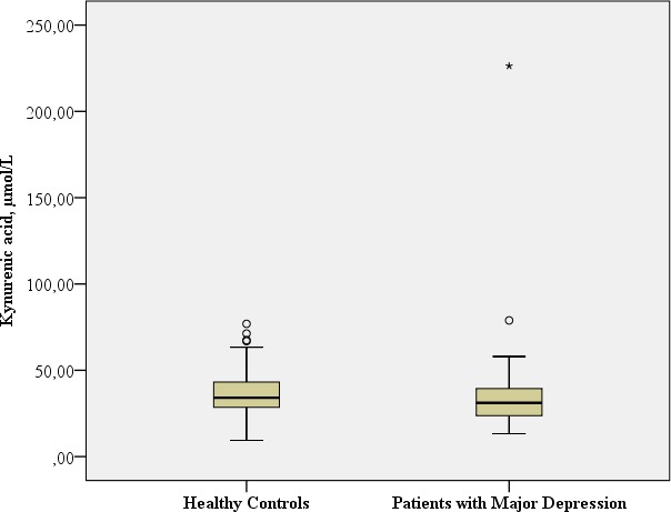 graphic file with name peerj-05-3968-i006.jpg