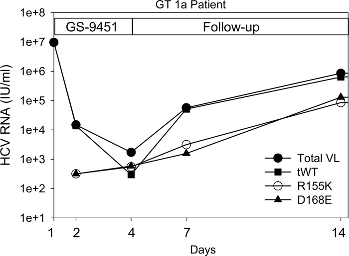 Fig 4