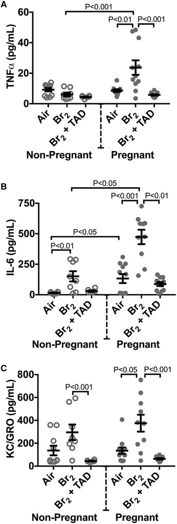 Figure 10.