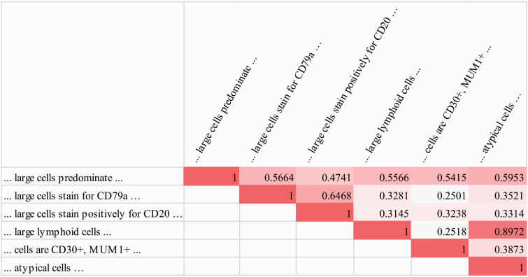 Figure 5: