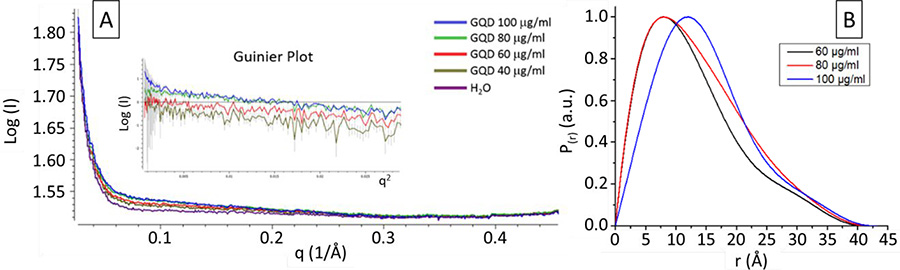 Figure 7 –