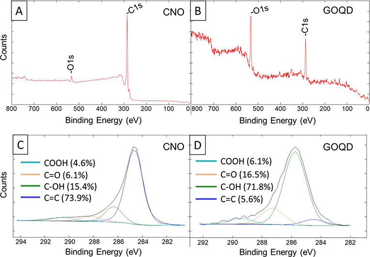 Figure 4 –