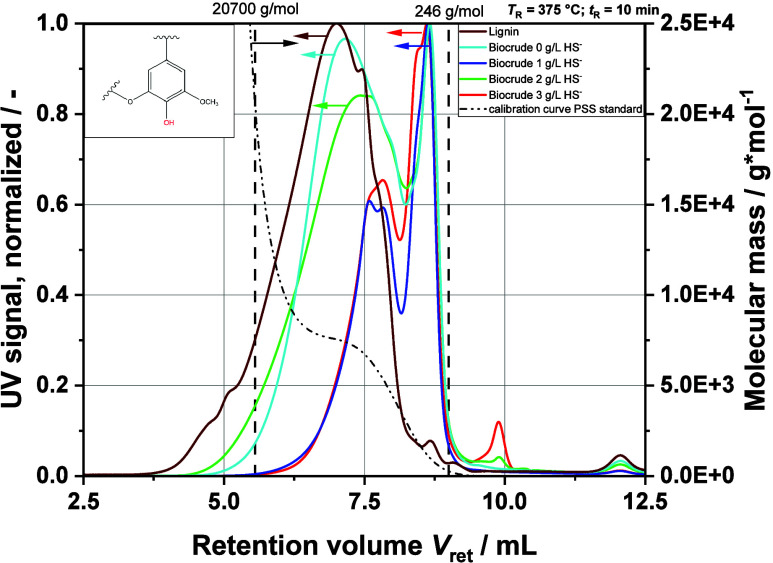 Figure 12