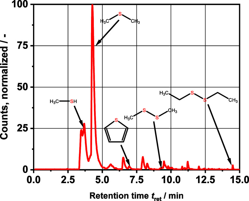 Figure 9