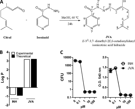 Fig 2