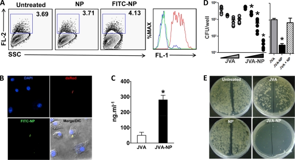 Fig 4