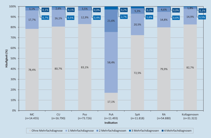 graphic file with name 393_2022_1306_Fig2_HTML.jpg