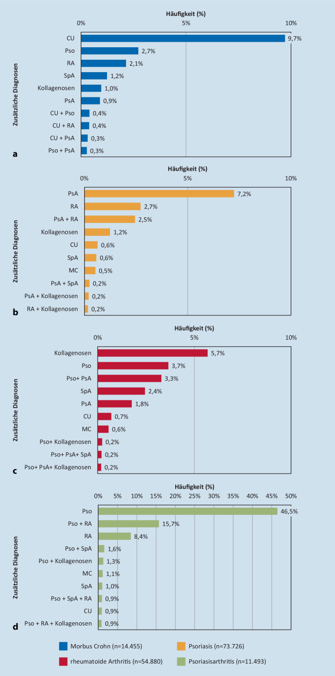 graphic file with name 393_2022_1306_Fig3_HTML.jpg