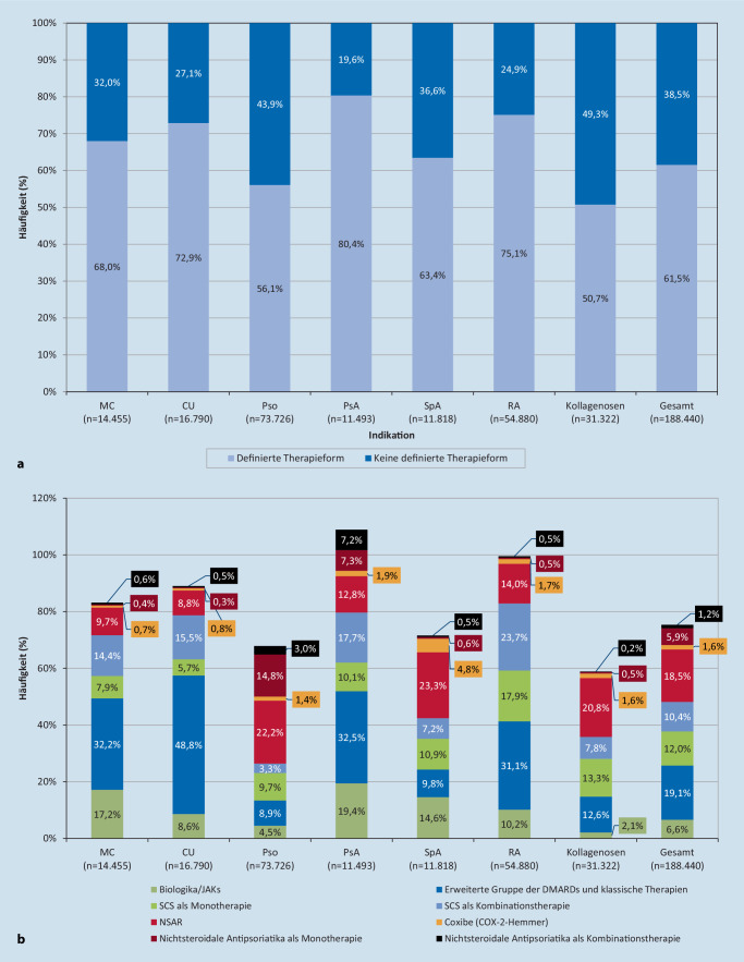 graphic file with name 393_2022_1306_Fig4_HTML.jpg