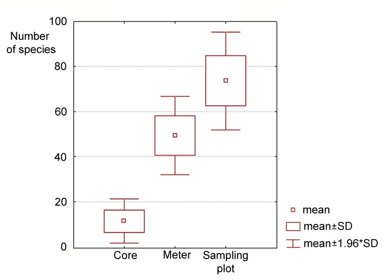 Figure 11.