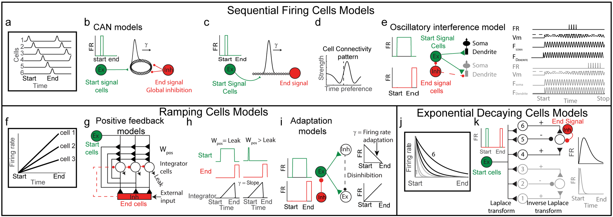 Figure 2: