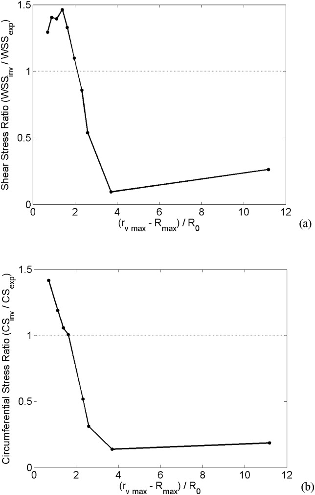 Figure 8