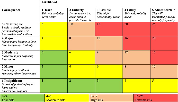 tabular image