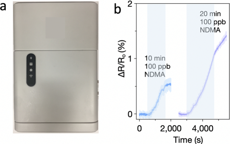 Figure 5.