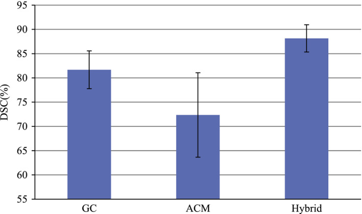 Figure 10