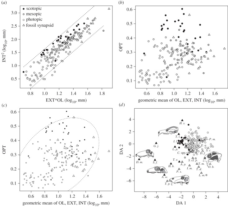 Figure 2.