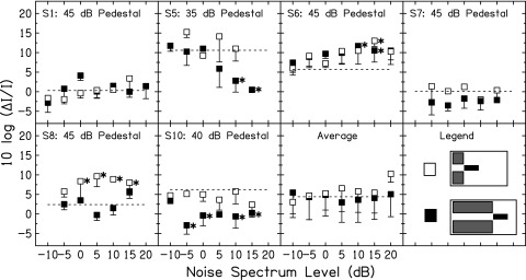 FIG. 7.