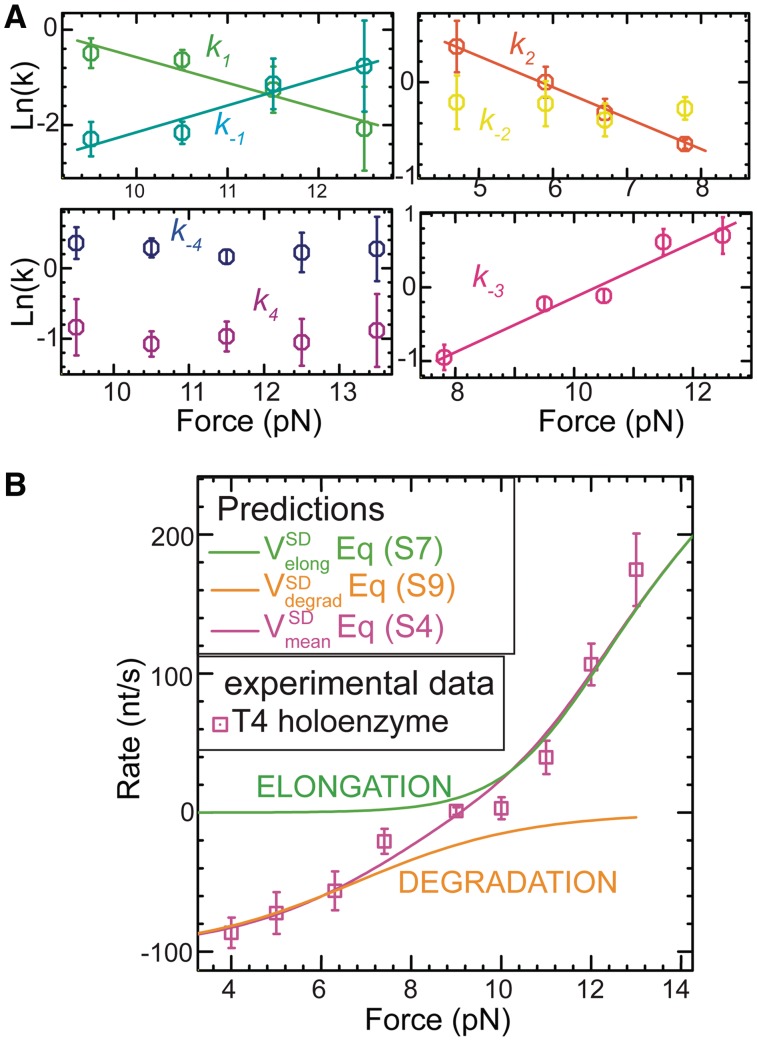 Figure 5.