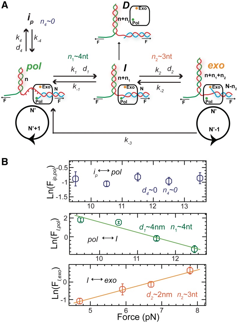 Figure 4.