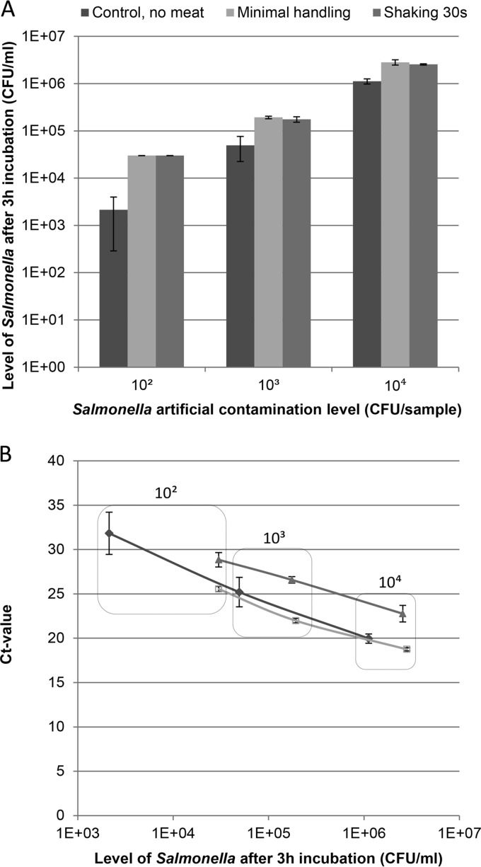 FIG 3