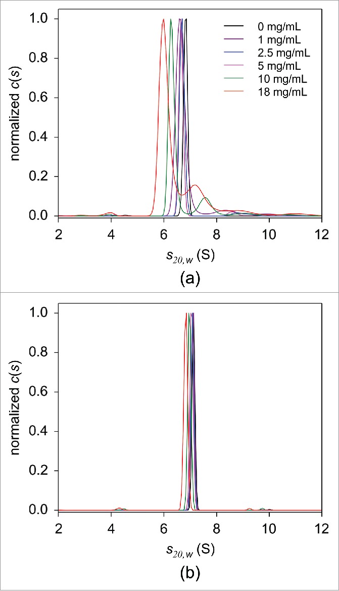 Figure 7.