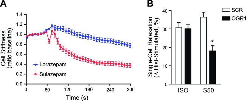 Figure 11.