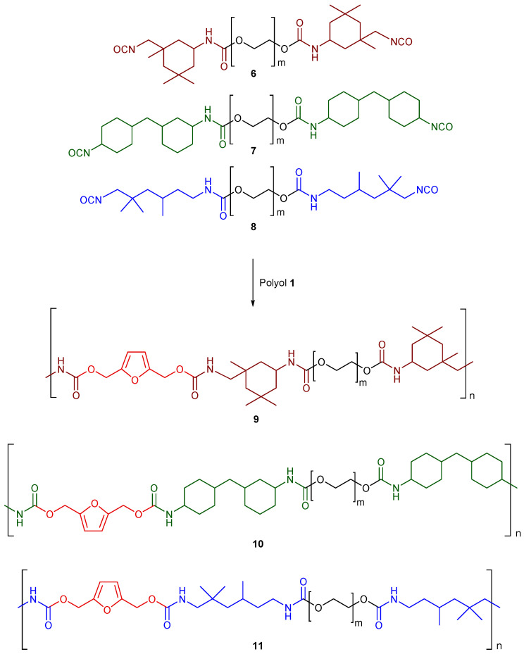 Scheme 3