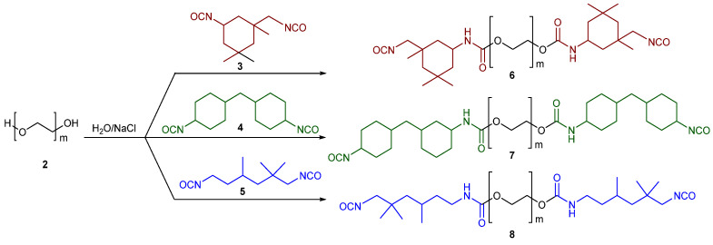 Scheme 2