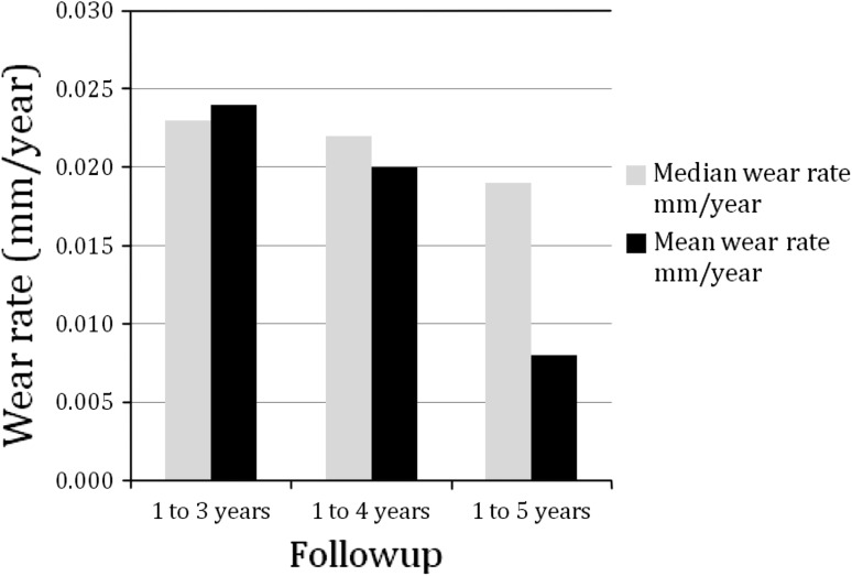 Fig. 3