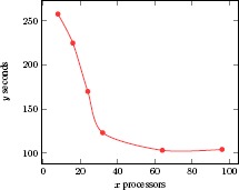 Figure 4.