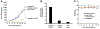Figure 9.