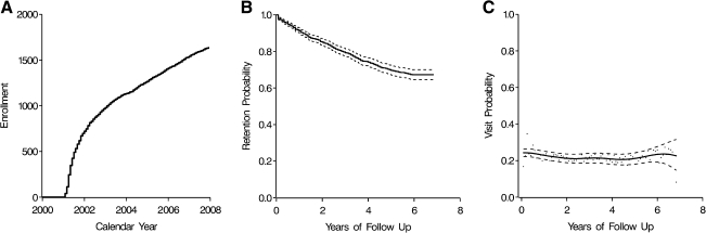 FIG. 2.