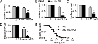 Figure 1.—