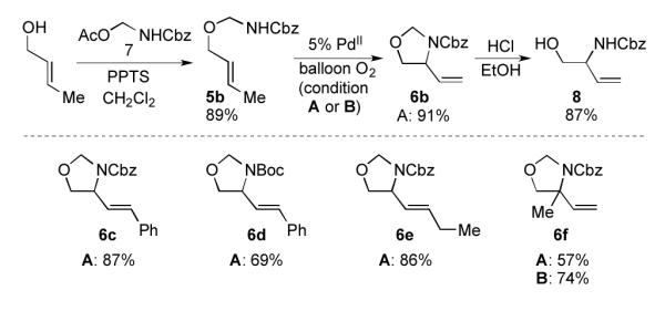 Scheme 2