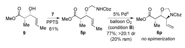 Scheme 3