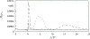 Figure 9: