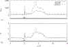 Figure 6:
