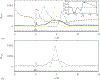 Figure 5: