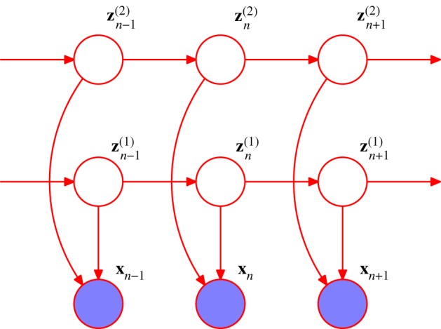 Figure 7.