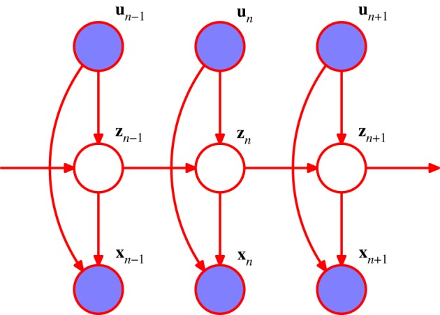 Figure 6.