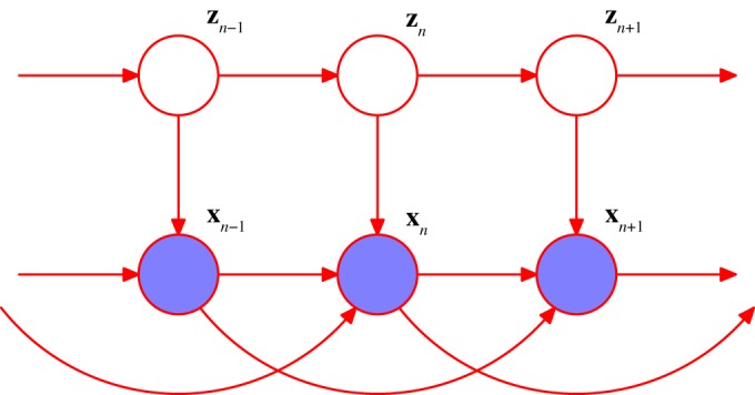 Figure 5.