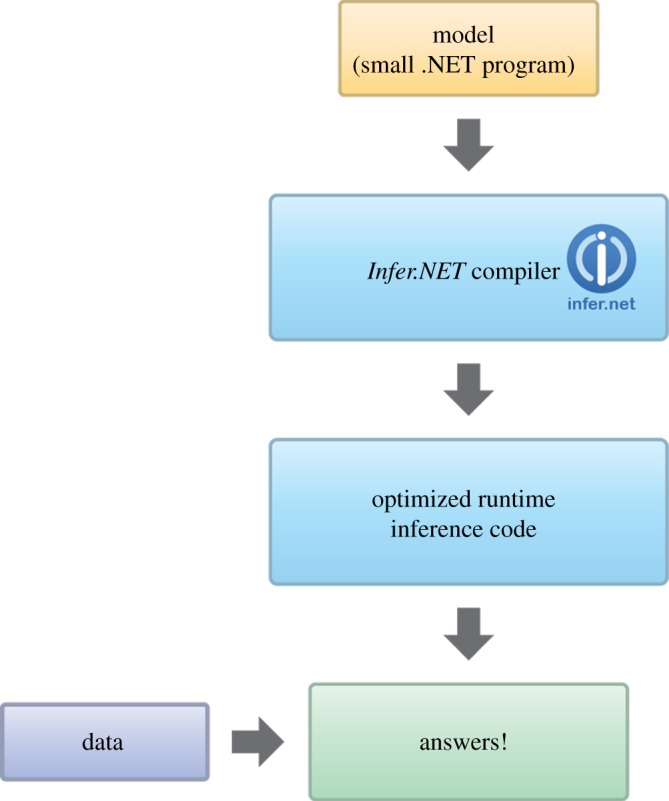 Figure 13.