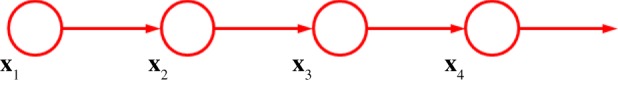 Figure 8.